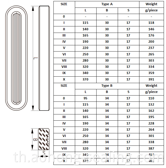 Level Gauge Glass